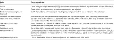 Planning and Reporting of the Histomorphometry Used to Assess the Intestinal Health in Fish Nutrition Research—Suggestions to Increase Comparability of the Studies